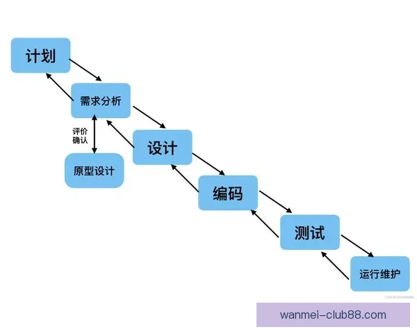 美加墨世界杯竞猜赔率趋势解析与投注技巧实战全面指南详解